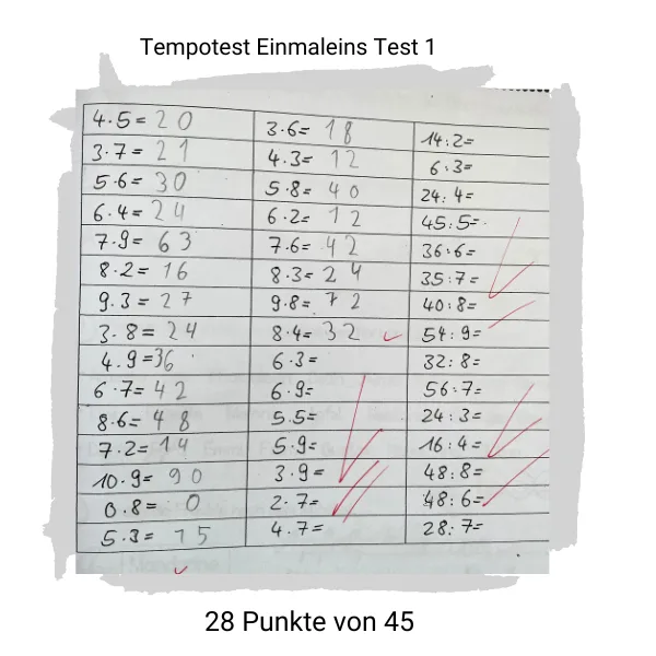 Tempotest Einmaleins Test 1: 28 von 45 Punkten