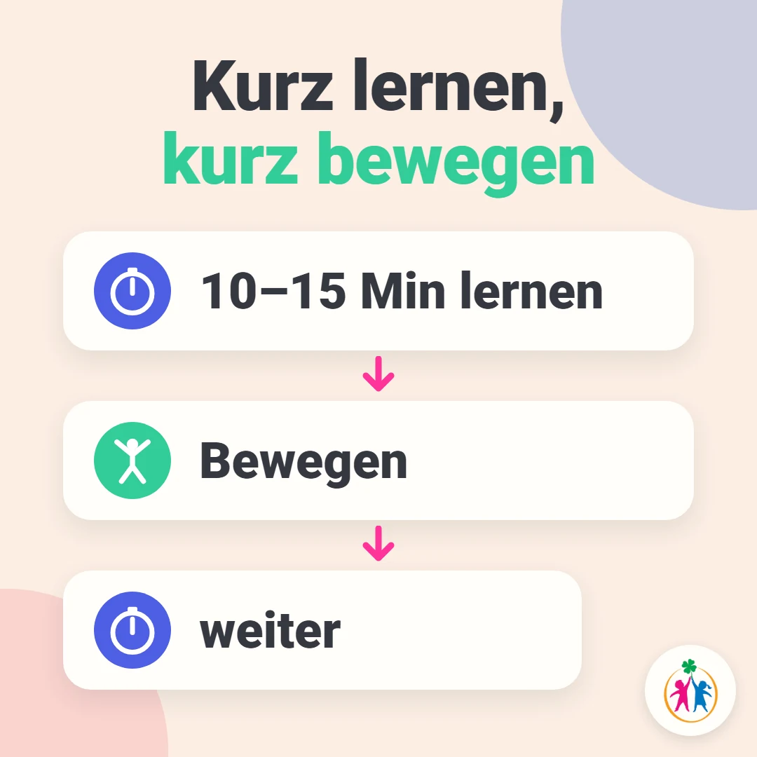 Kurz lernen, kurz bewegen: 10–15 Minuten lernen, Bewegungspause, dann weiter